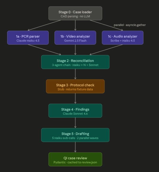 Calyx – screenshot 4