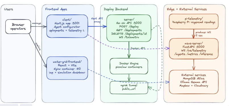 Drip – screenshot 2
