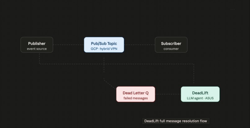 DeadLift – screenshot 5