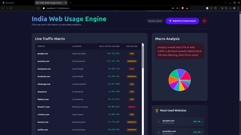 Web Usage Consolidator (WUC) – screenshot 2