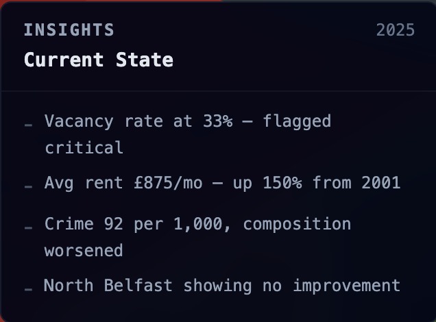 DecayDelay - Predicting Urban Decay – screenshot 3