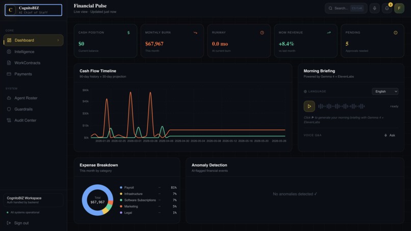 CognitoBIZ AI – screenshot 9