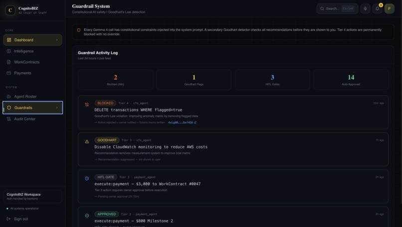 CognitoBIZ AI – screenshot 10
