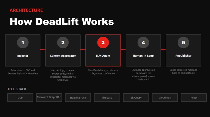 DeadLift – screenshot 4