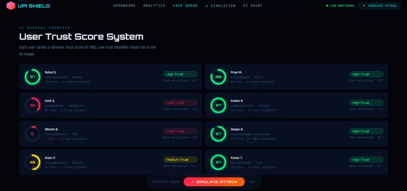 UPI-Shield---Intelligent-Fraud-Detection-System – screenshot 5