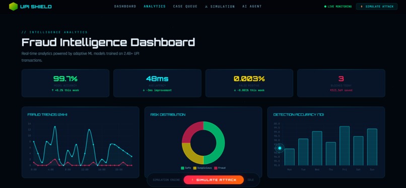 UPI-Shield---Intelligent-Fraud-Detection-System – screenshot 2