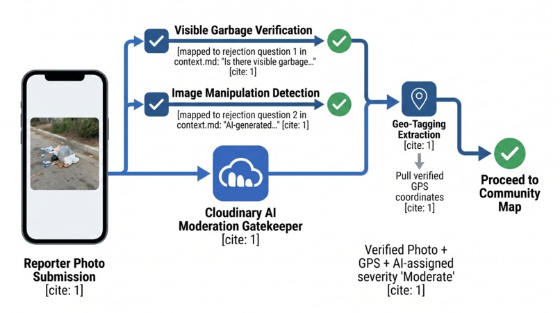Waste2Wealth – screenshot 1