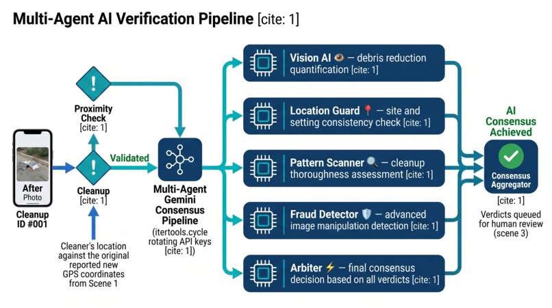 Waste2Wealth – screenshot 2