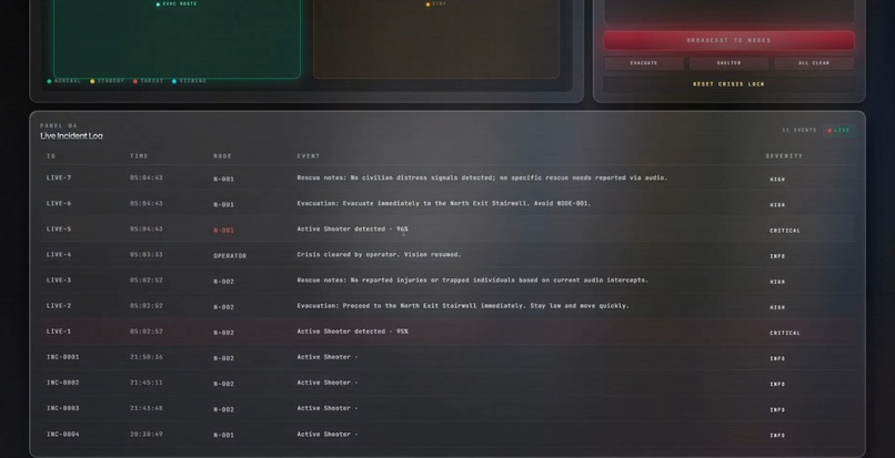 Sentinel Node – screenshot 5