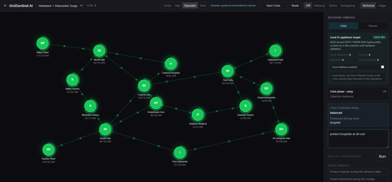 GridSentinel – screenshot 1