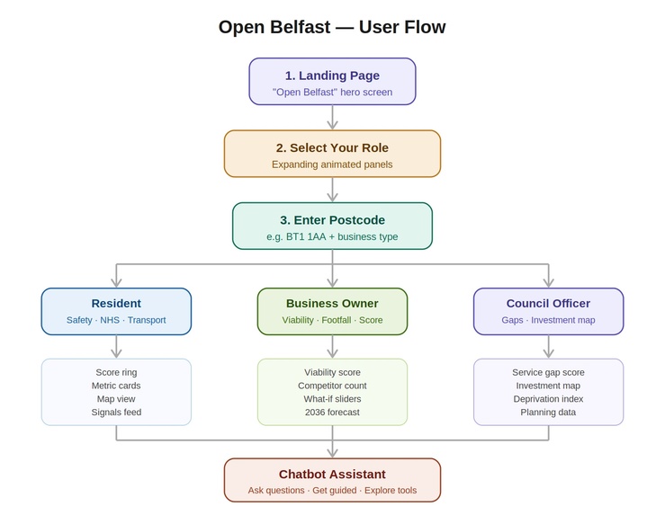 Open Belfast – screenshot 2