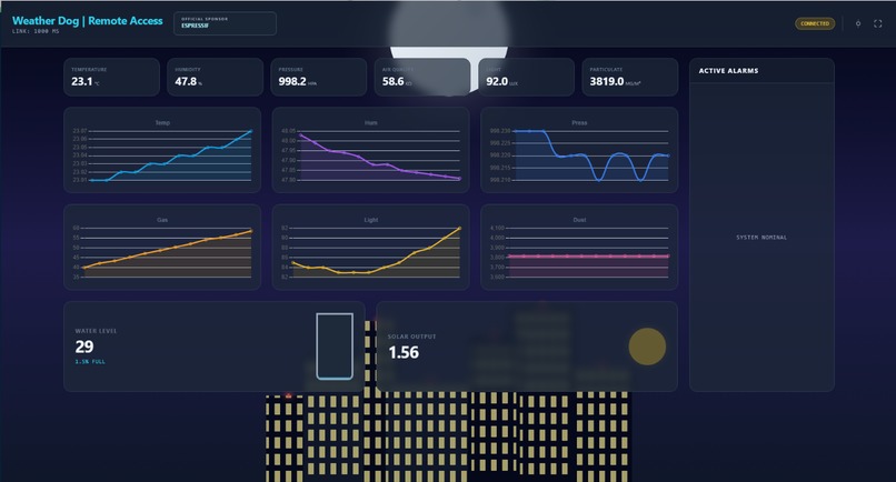 Weather Dog – screenshot 4