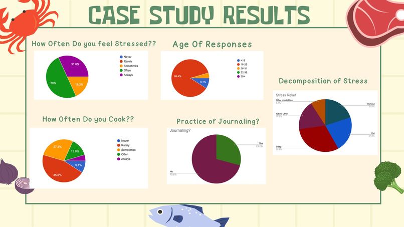 Mood Recipe - Design-a-thon 2026 – screenshot 2
