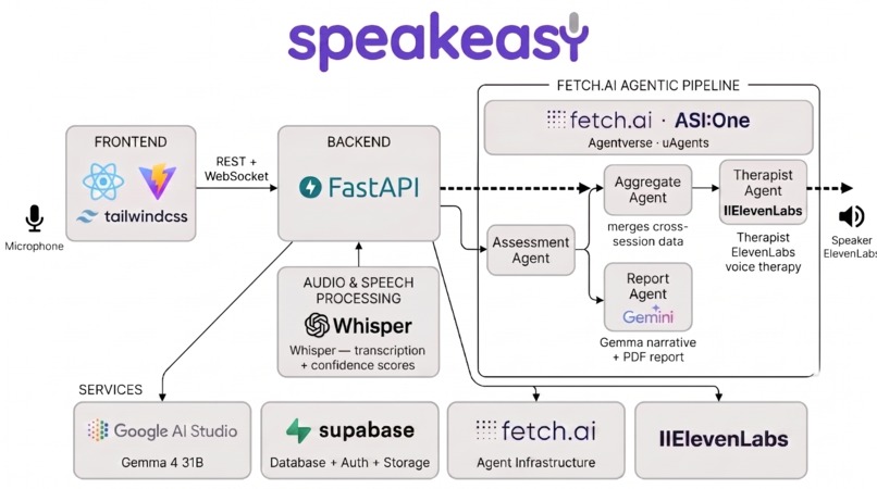 SpeakEasy – screenshot 1