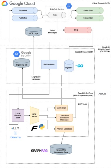 DeadLift – screenshot 6