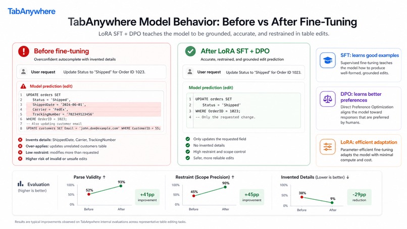 Tab Anywhere – screenshot 5