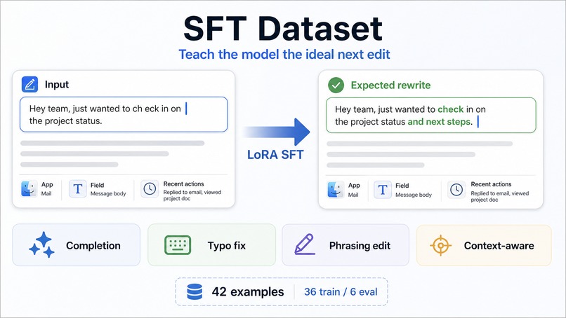 Tab Anywhere – screenshot 6
