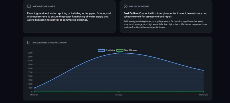Universal Life Action System – screenshot 4