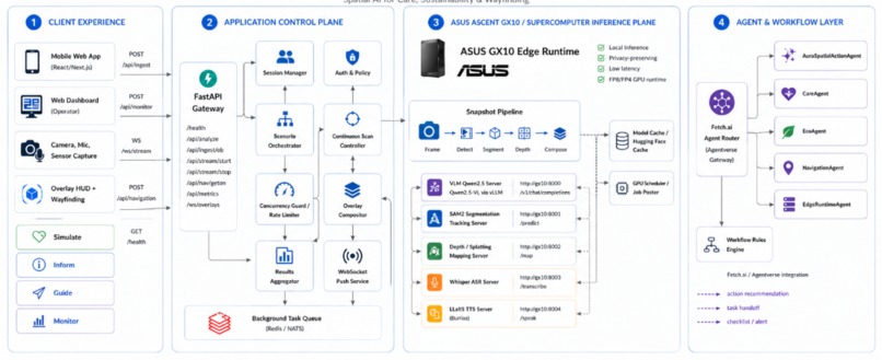 AURA – screenshot 1