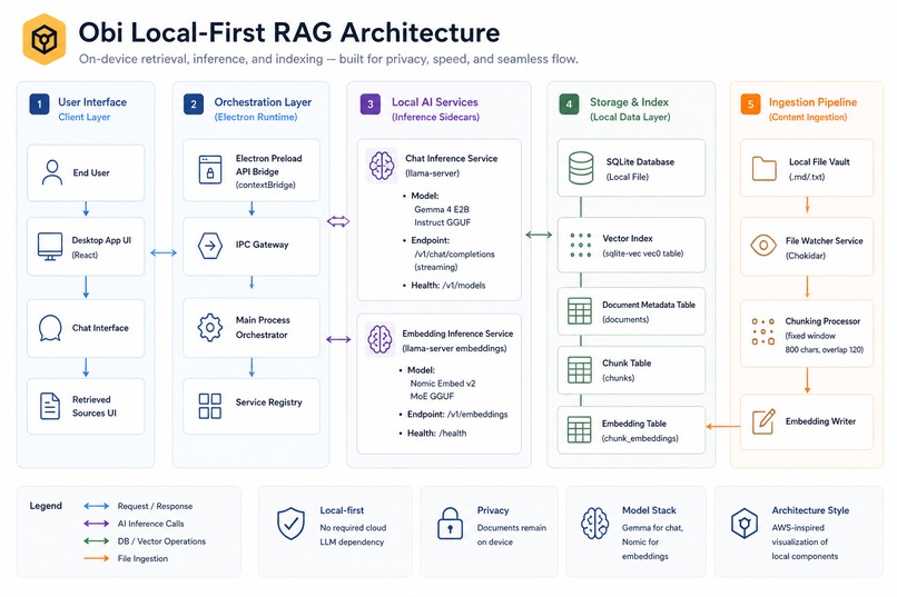 Obi - Mise en place for your data – screenshot 11