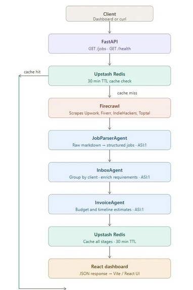 Asyntra  – screenshot 1