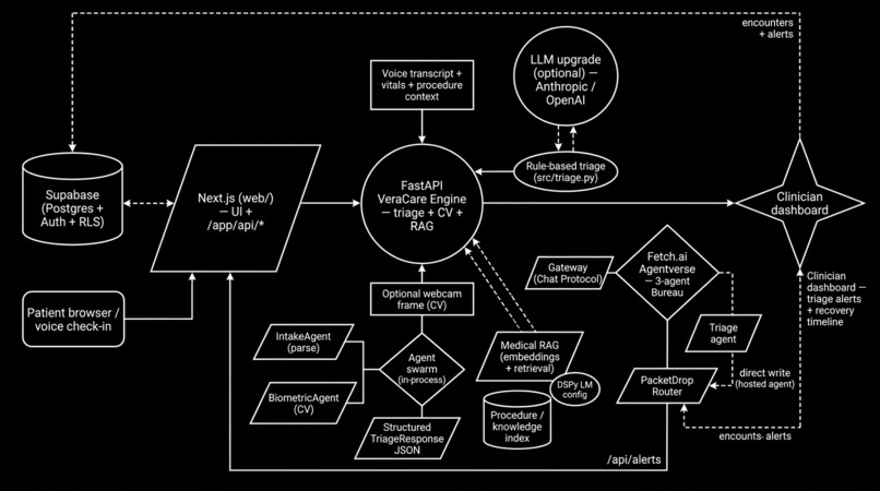 VeraCare – screenshot 9