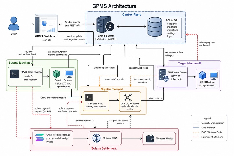 GridLock – screenshot 2