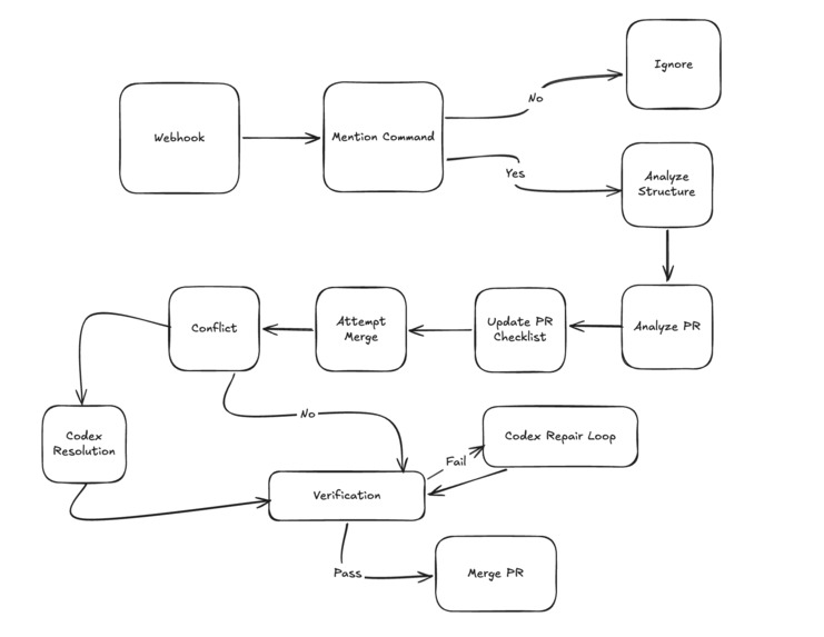 MORE AGENTS – screenshot 2