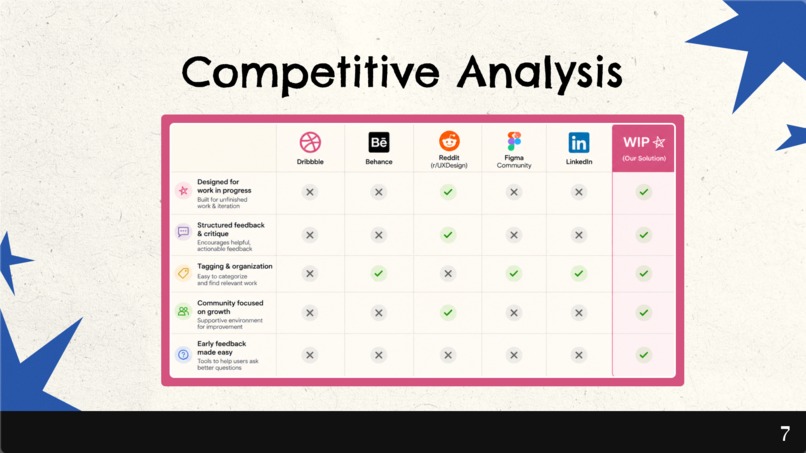 Work in Progress – screenshot 6