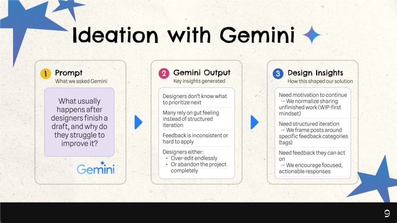 Work in Progress – screenshot 8