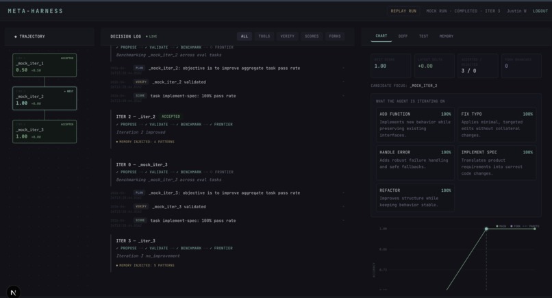 Meta-Harness – screenshot 2