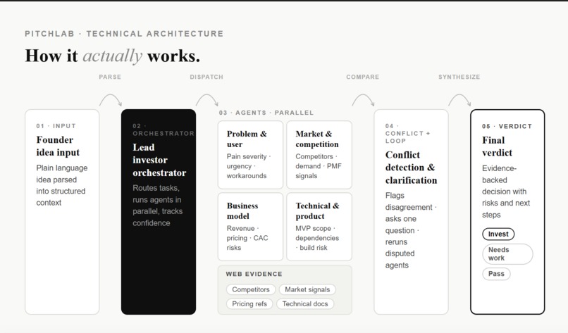 PitchLab – screenshot 1