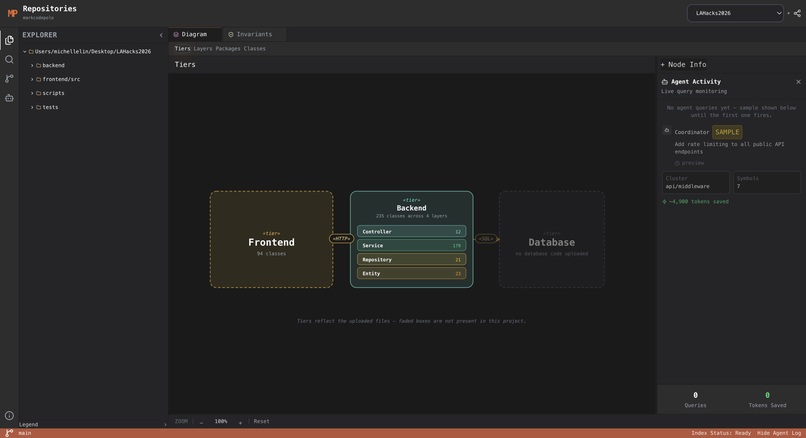 MarkCodePolo by Freakmont Warriors – screenshot 1