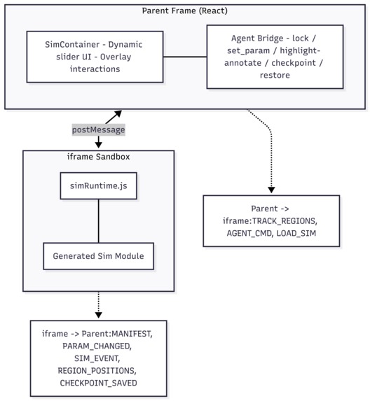 Praxio – screenshot 4