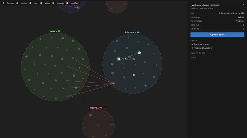 CodeGuard – screenshot 2