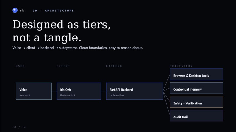 Iris  – screenshot 2