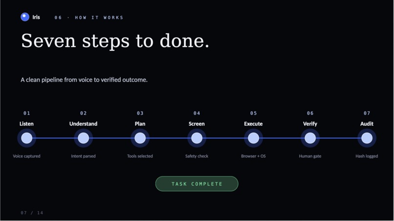 Iris  – screenshot 3