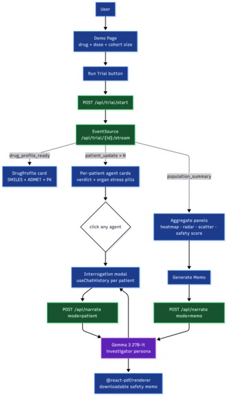 AgentRX – screenshot 2