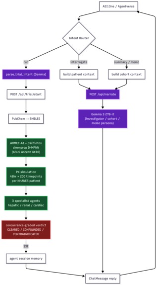 AgentRX – screenshot 3
