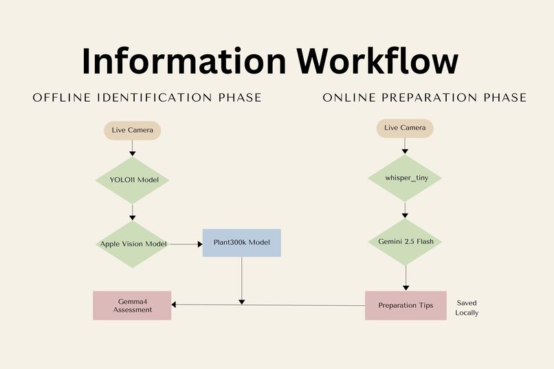 Checkit – screenshot 5