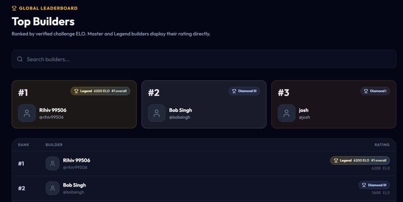 CoChallenge – screenshot 5