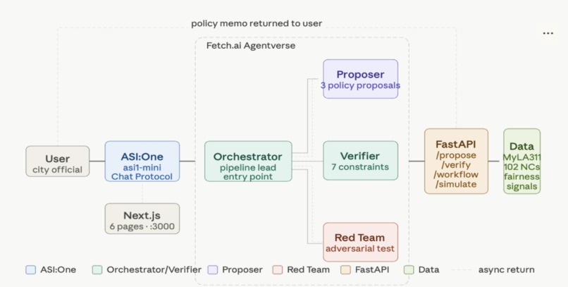 AgentCivic – screenshot 1