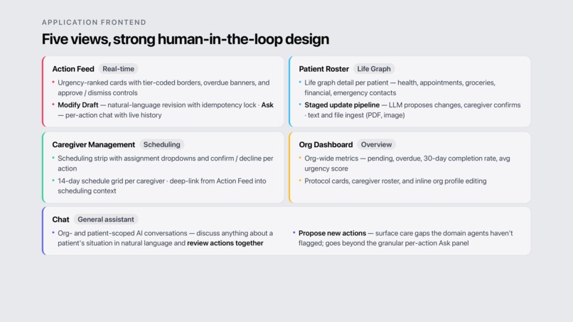 AgentCare – screenshot 9