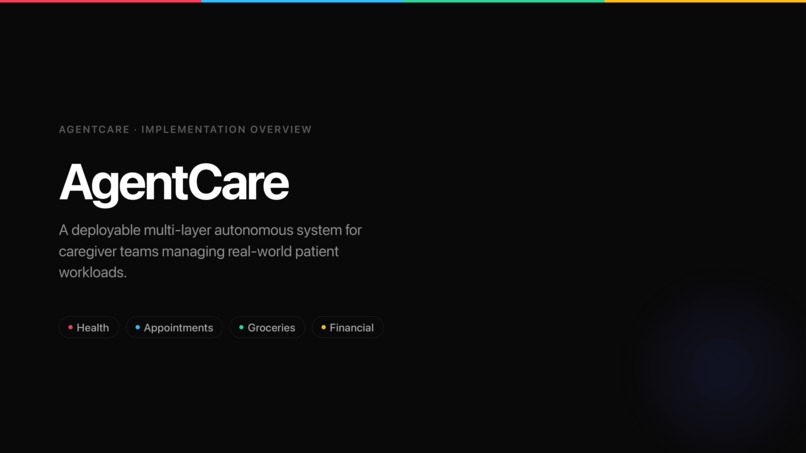 AgentCare – screenshot 5