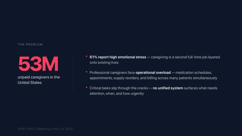 AgentCare – screenshot 6