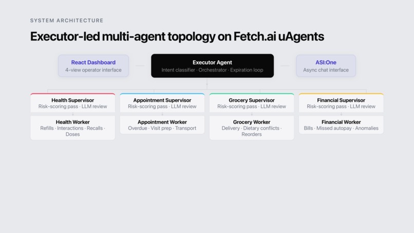 AgentCare – screenshot 8