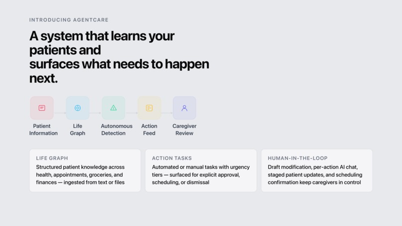 AgentCare – screenshot 7
