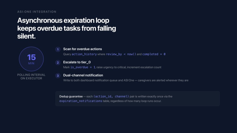 AgentCare – screenshot 10