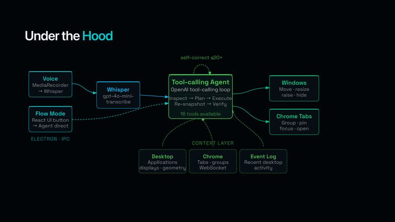FlowOS – screenshot 1