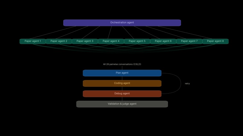 beehyv – screenshot 6